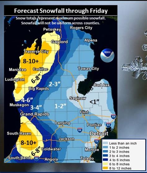 Kalamazoo, MI Daily Weather 